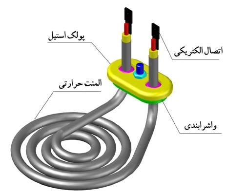 المنت سماوری لعران مدل پلان 1000 وات ( کارتنی عمده )